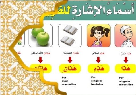 Reading-Quran-Basics-Course